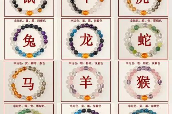 2025年不同年份出生的属鼠人分别几岁了？