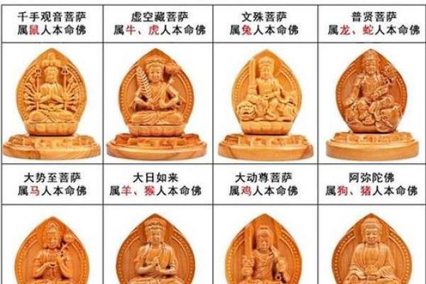文殊菩萨主要保佑什么属相的人 十二生肖守护神对照表