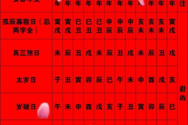 2025年结婚嫁娶择日大全：如何根据生辰八字挑选最佳婚期
