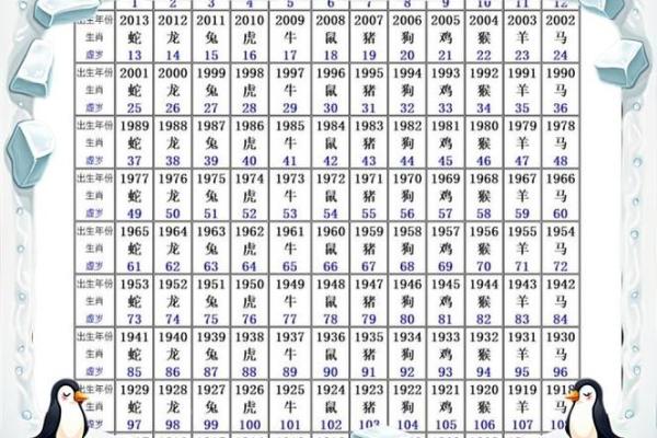 请问农历新年第一天对应的生肖年份具体划分规则是什么？
