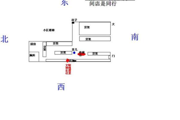 商铺财神爷的摆放位置和方向图 商铺财神爷的摆放位置和方向图片及尺寸