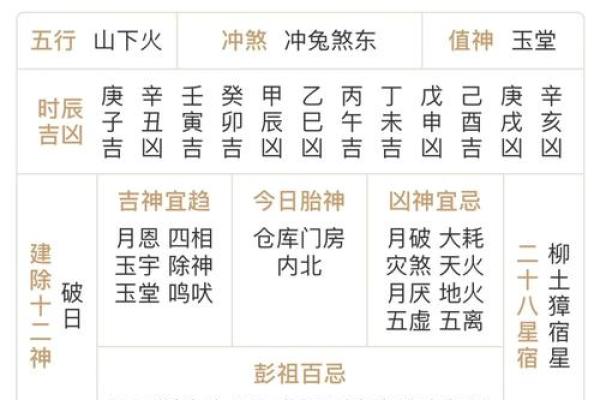 十一月份提车黄道吉日查询，哪天适合新车入户和开光？