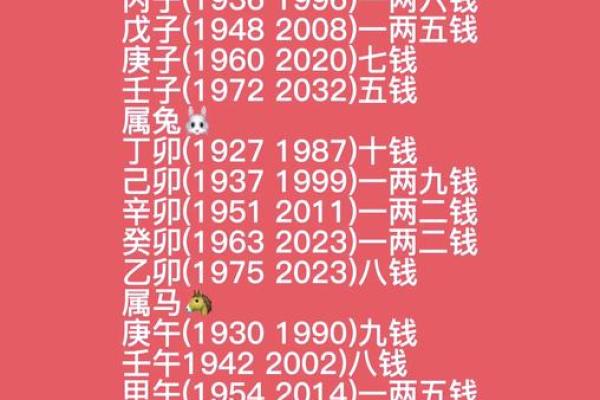1996年属鼠的人今年2024年多大年龄了怎么算