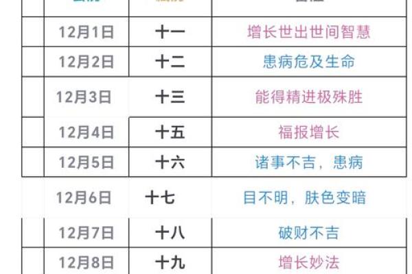 2025年8月理发最佳时间表