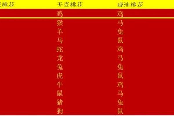 龙女和马男属相合不合 龙女和马男配吗