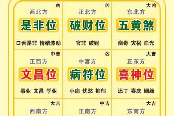 2025年财神爷正确方位 2025年财神方向