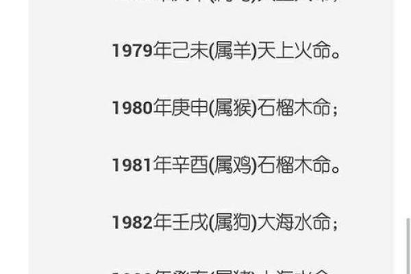1984年属鼠的人五行究竟属什么，是金木水火土中的哪一个