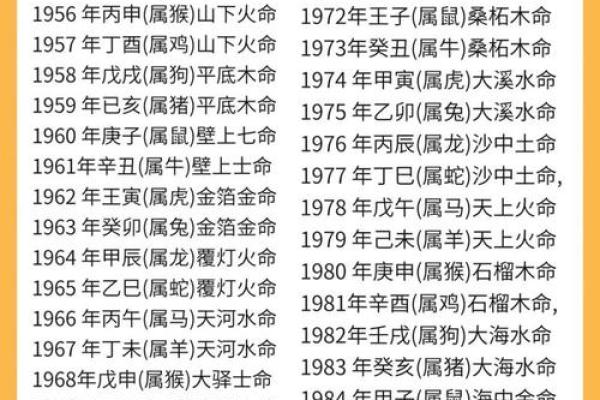 1996年出生的火鼠命人，五行属性具体如何解析？