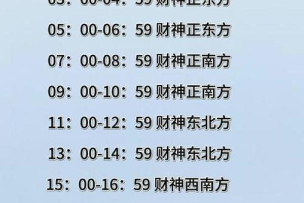 今天财神爷的方向在哪个方向 今天财神爷位置在哪里