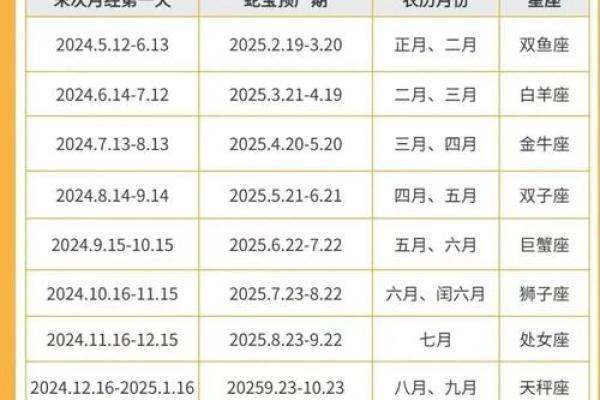 蛇出生在几月最好 属蛇年尾出生好不好