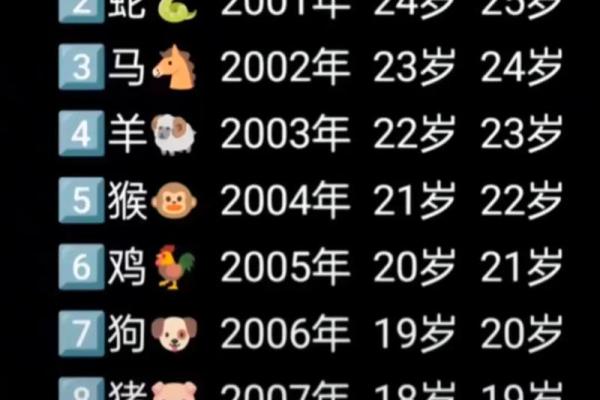 01年属什么生肖配对最合适 01年属什么呢