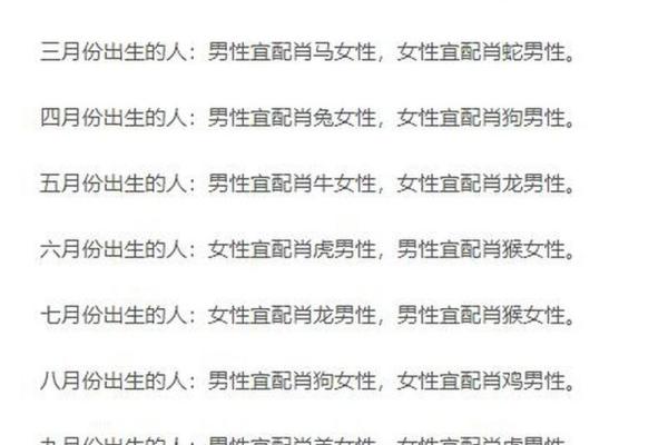 1996属什么生肖最佳婚配 1996属什么生肖最佳婚配属相
