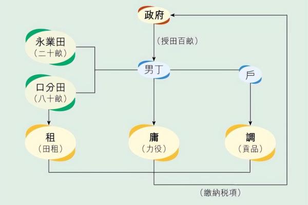 一一生庸是什么生肖 庸字代表哪个生肖