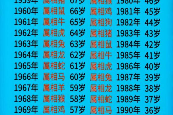 53岁是哪一年的 53岁是哪一年的属啥多大