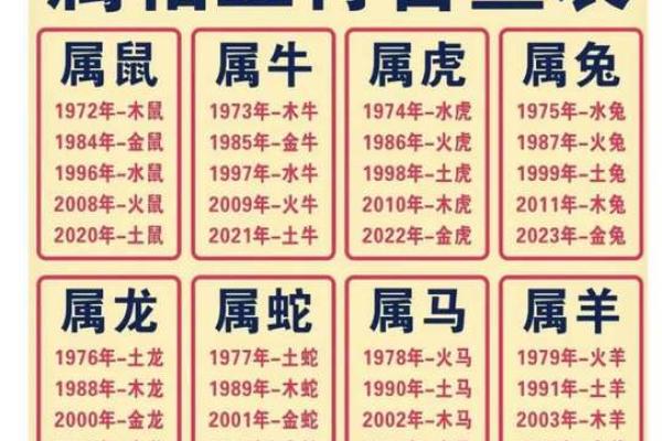 2007年是农历什么年(2003年属于什么年)