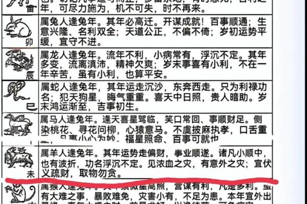 丙申年是哪一年属什么 九一年五行属什么命