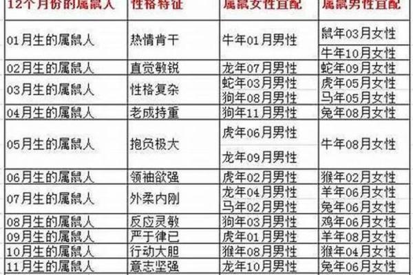 1996年属鼠女的正缘在何时出现，具体年份和月份解析