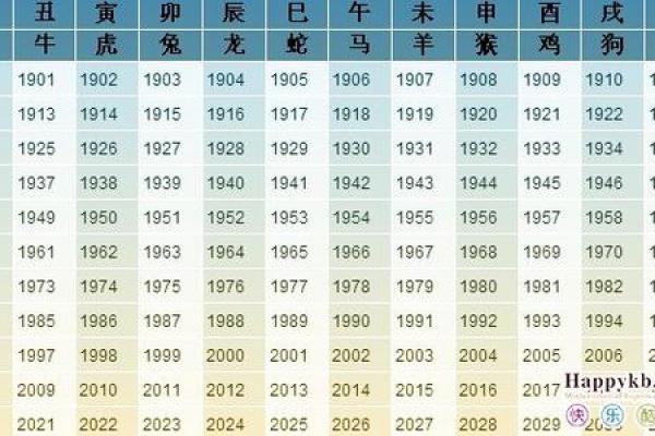 1996年属鼠女的正缘在何时出现，具体年份和月份解析
