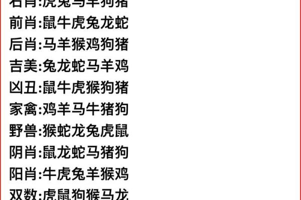 弱肉强食的自然法则在十二生肖中具体指代哪一个动物？