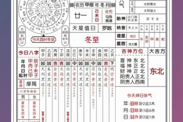 杨公忌日表 杨公忌日表,那天孩子生日