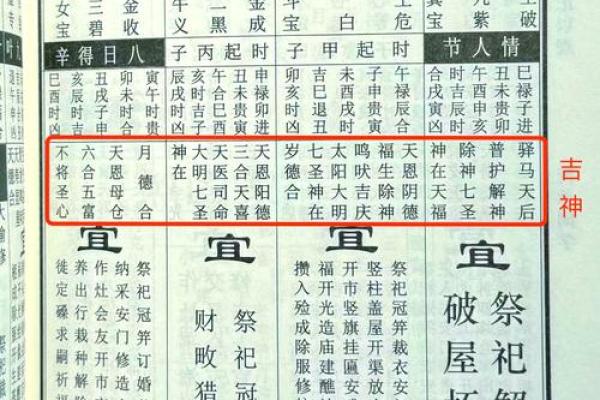 一年的杨公忌日是哪几天 一年之中哪些日子是杨公忌
