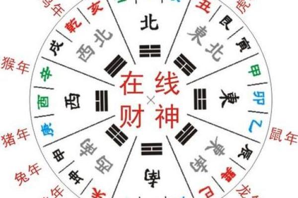 蛇的财神方位 生肖蛇财位在哪里