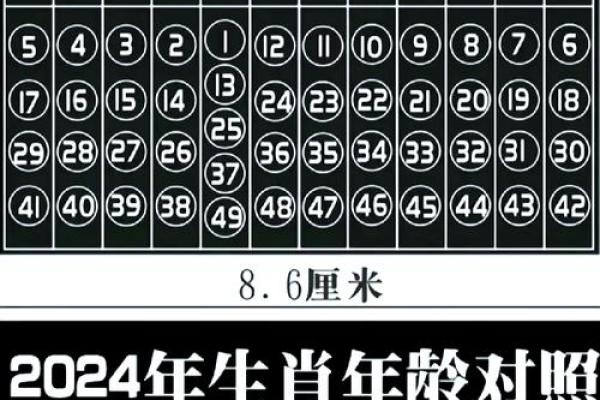 命最好的三大生肖男 命最好的几大生肖