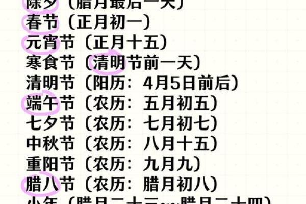 阴历7月15日是什么节日(阴历7月15日是什么节日有什么讲究)
