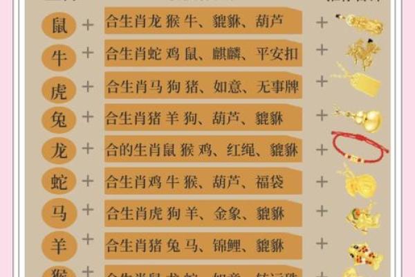 什么属相不能佩戴金 什么属相不能佩戴金观音