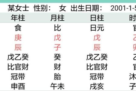 2001年属蛇的最佳婚配 2001年属蛇的最佳婚配属相是什么呢