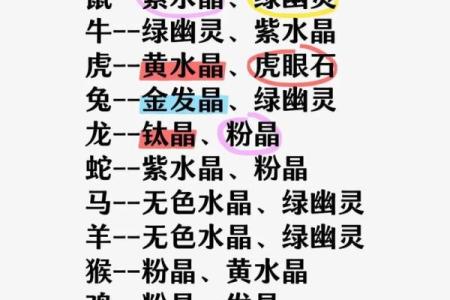 近水楼台着个成语在生肖文化中具体对应哪个属相？