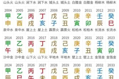 易经玄学打一数字