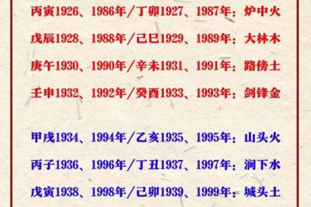 命理中的三大生肖 命指什么生肖