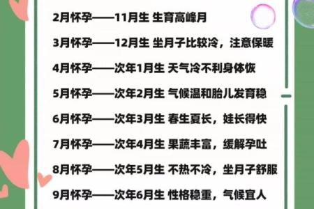 今年10月份怀孕明年几月份生 今年十月怀孕明年几月出生