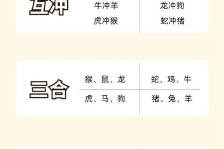 首当其冲着个成语在十二生肖中具体代表哪个动物？