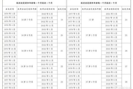 93年出生哪一年退休 93年参加工作什么时候退休