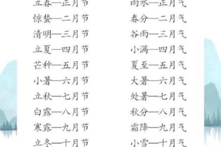 一年最好的月份是几月 一年最美好的月份