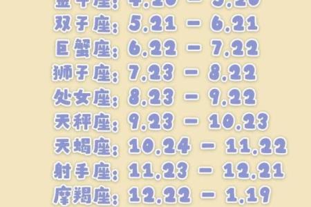 如何根据农历正月初七的日期准确查找对应的西方星座
