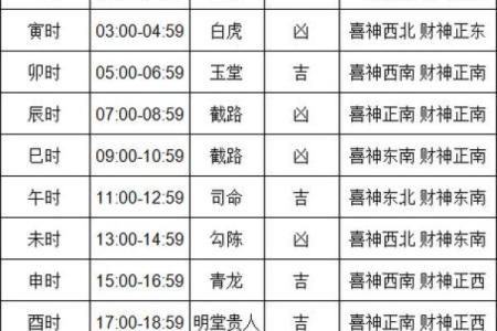 2024年1月最适合搬家的黄道吉日有哪几天推荐