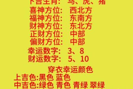 2020年财神方位在哪里 20年财神方位对照表