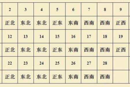 财神今天在哪个方向 财神今天的方位在哪边
