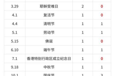 2024年法定节假日有哪几天 2024年休假