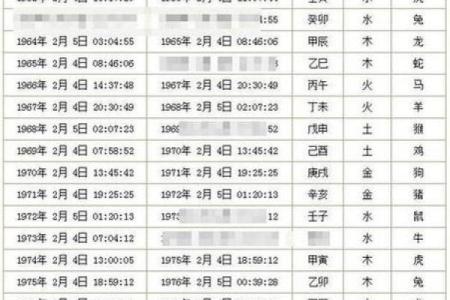 新旧历(新旧历查询)