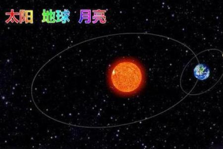 孟夏时节具体对应农历哪个月份，想确认古代历法中的划分标准