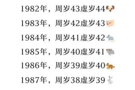 2008年1月出生今年应该几岁 2008年1月出生今年应该几岁了呢