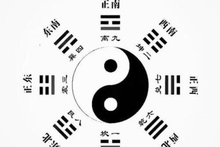 西南对应的卦象 西南正西卦象