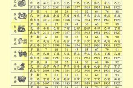 2009年属什么生肖属相几岁 2009年属什么生肖多少岁