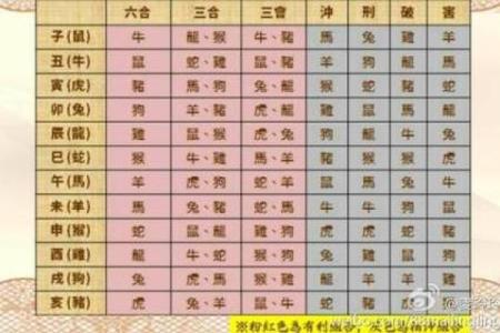 03年属羊配什么属相最合适 一月羊守空房二月羊三月羊四月羊