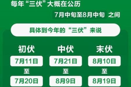 2021年几点入伏(2021年入伏是几点)