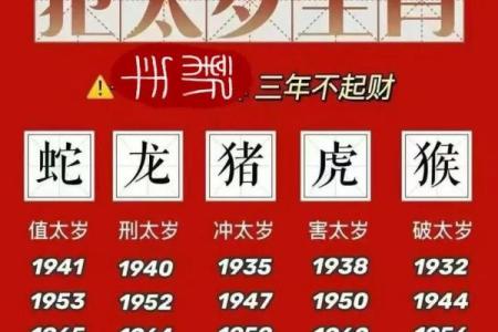 1984年出生属鼠2025年本命年戴什么能化解太岁